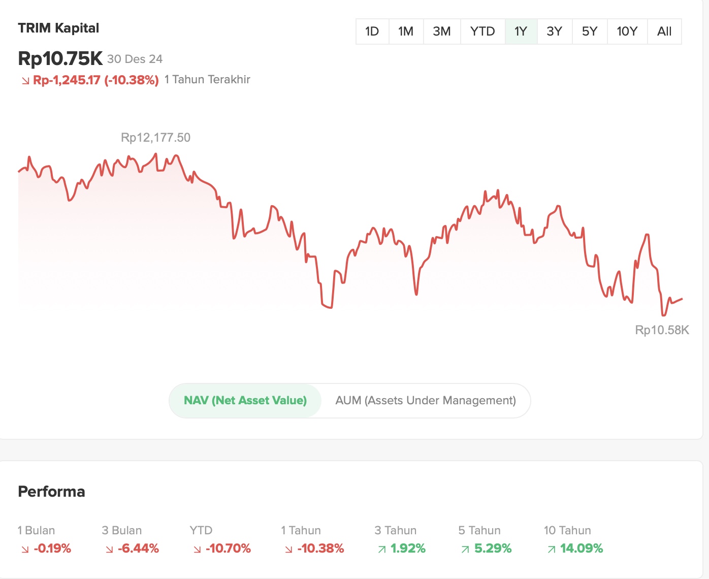 Grafik Kinerja Reksa Dana Saham